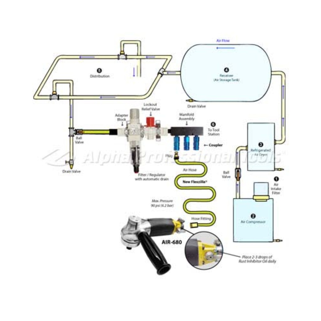 Alpha 106 CFM 1/2" Filter/Regulator Manifold System 3/4" NPT